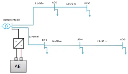 Figura 4-15 Esquema do condomínio autónomo com AE centralizado 