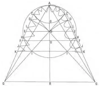 Figura 1 - Diagrama de Bonwill. 