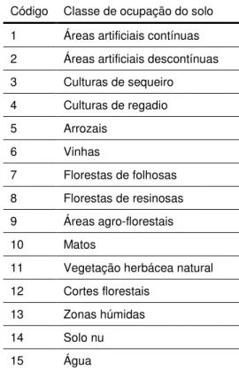 Tabela 8 – Nomenclatura de ocupação do solo 