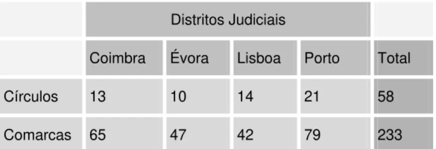 Tabela 1. Síntese da organização Judiciária (adaptado de Santos, 2006) 