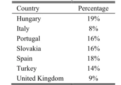 Table I shows how the enquired were distributed among the  countries  that  were  included  in  this  preliminary  study