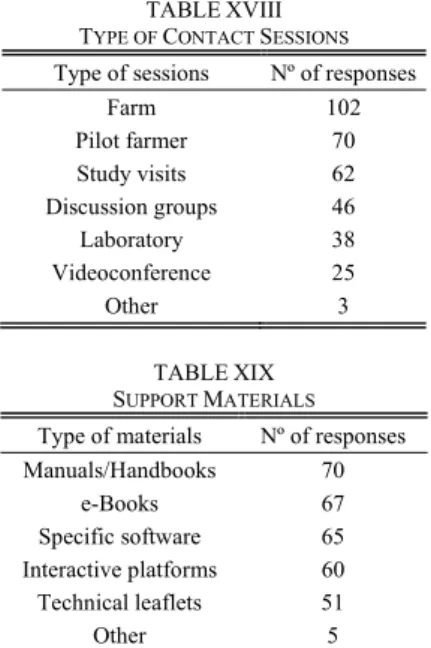 TABLE XVIII  T YPE OF  C ONTACT  S ESSIONS Type of sessions  Nº of responses 