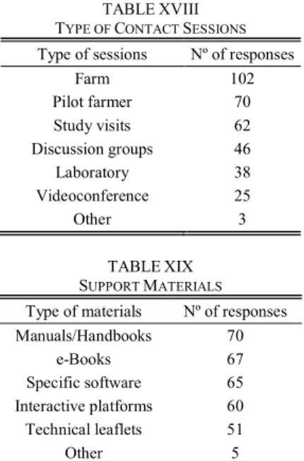 TABLE XVIII  T YPE OF  C ONTACT  S ESSIONS Type of sessions  Nº of responses 