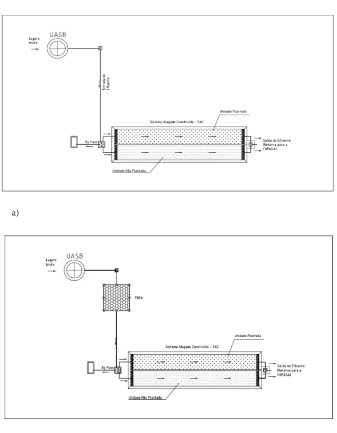 Figura 4.2 -  Desenhos esquemáticos  do sistema: a) UASB – SAC e b) UASB –FBPA –SAC 