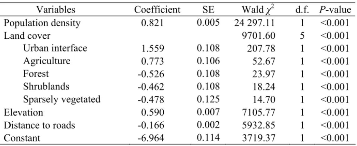 Table 2. Results of multivariate logistic regression model using 4 variables  Variables are ordered by decreasing importance