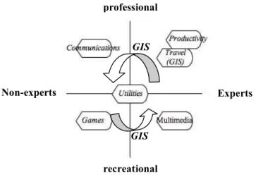 Figure 1. Application types graphic based on their metrics. 