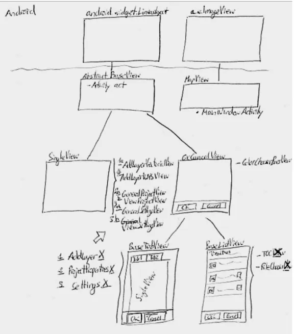 Figure 12. Layout hierarchy sketched 