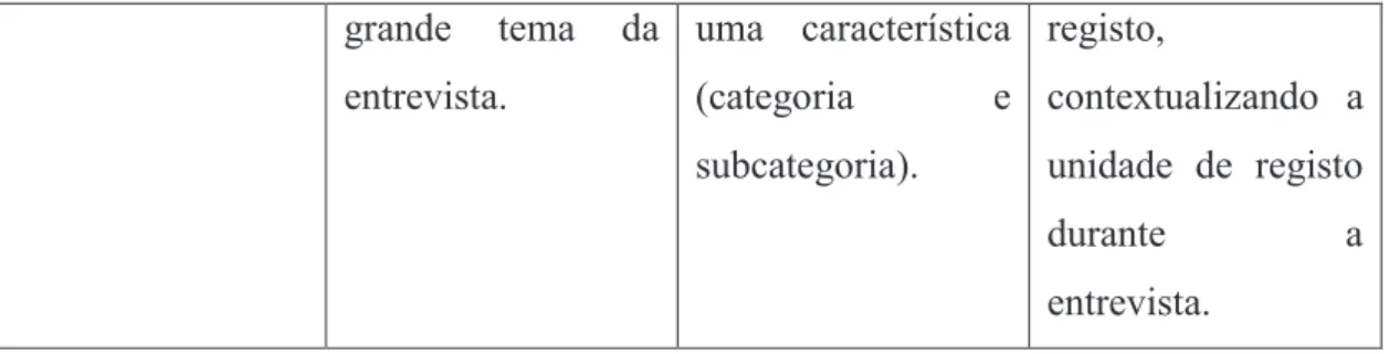 Tabela 3: Análise de Bardin para a anamnese com L. (mãe de J.) 