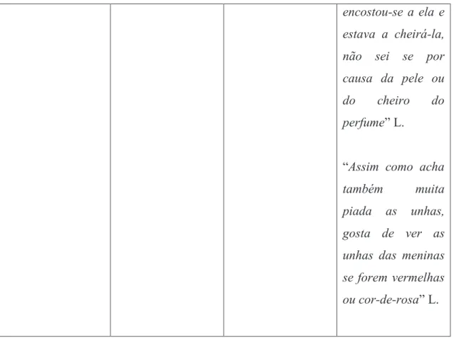 Tabela 4: Análise de Bardin ao questionário respondido por L. (mãe de J.) 