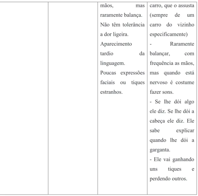 Tabela  5:  Análise  de  Bardin  ao  inquérito  por  questionário  respondido  pela  professora  de  educação especial de J