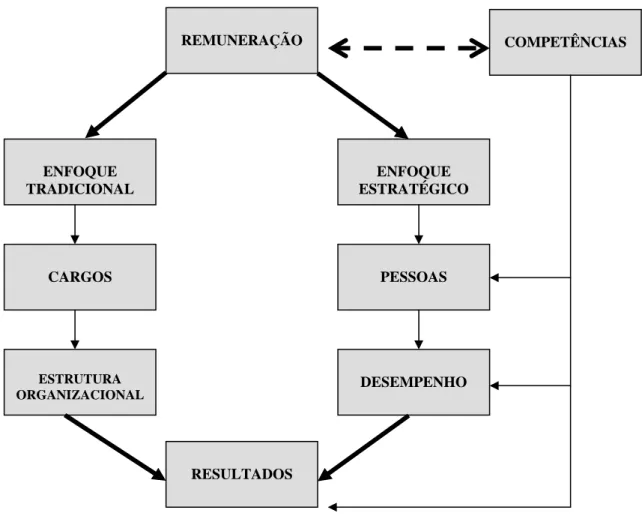FIGURA 1 - Estrutura do referencial teórico   Fonte: elaborado pela autora 