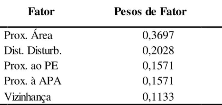 FIGURA 6 - Escala cont