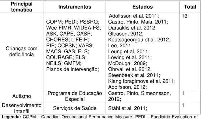 Tabela 5 -  Estudos que se utilizaram das “linking rules” e a principal temática  abordada  Principal 