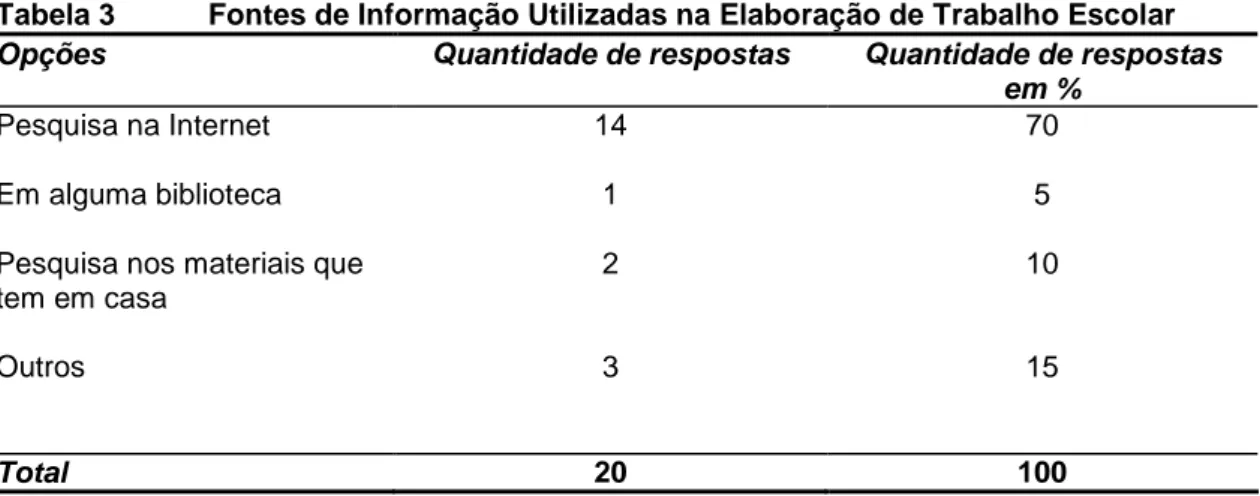 Tabela 2  Dificuldades na Recuperação de Informação 