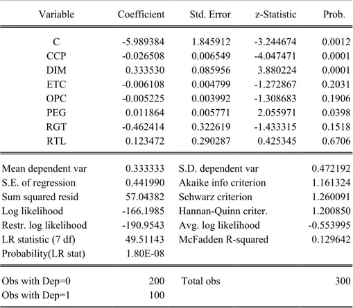 Tabela 10 – Resultado da regressão logit para amostra inicial  Dependent Variable: OA 