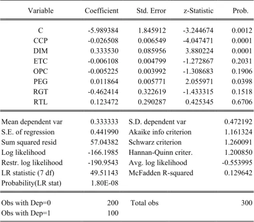 Tabela 10 – Resultado da regressão logit para amostra inicial  Dependent Variable: OA 