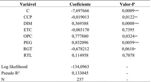 Tabela 5 – Resultado do modelo de regressão logit 