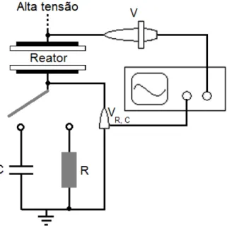 Figura 3 – Circuito utilizado para obtenção das medidas de tensão, corrente e carga. 