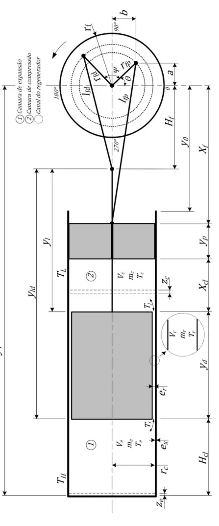 Figura 3.1: Esquema do motor de Stirling, configuração beta
