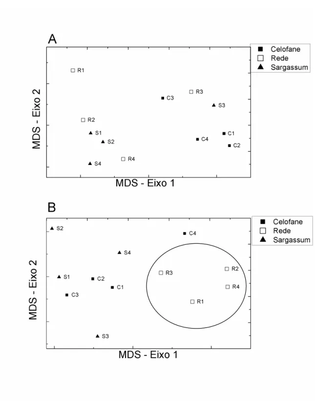 Figura 2.5:  Resultados da Análise de Escalonamento Multidimensional (MDS)  comparando as comunidades nos três substratos após A) 14 dias e B) 28 dias de  colonização do experimento