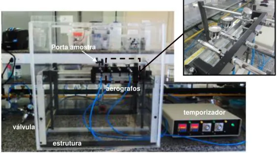 Figura  10.  Aspecto geral do  sistema utilizado para a fabricação de filmes pelo método de  spray