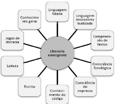 Figura 2 - Competências facilitadoras de aprendizagem 