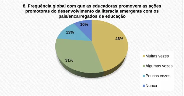 Figura  4  -  percentagem  das  ações  promovidas  pelas  educadoras  de  infância  e  os  pais/encarregados de educação 