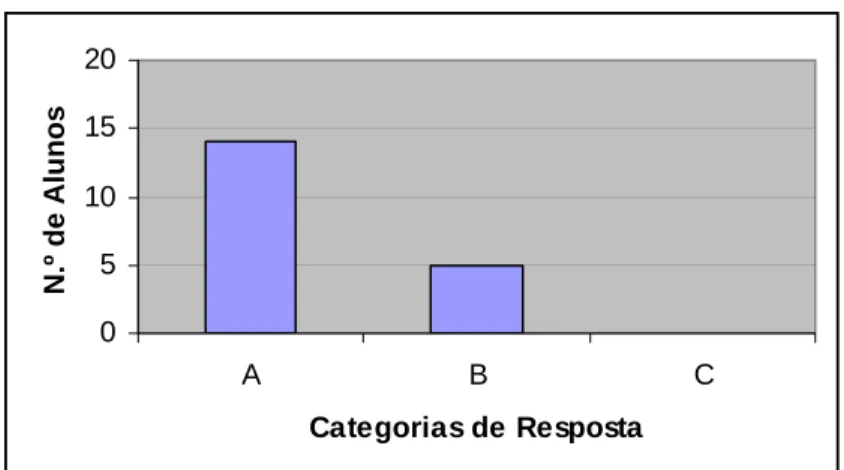 Gráfico VI – Definição de Decompositor 