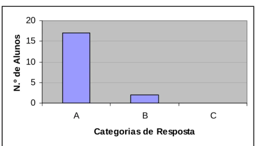 Gráfico VIII – Definição de Cadeia Alimentar.  05101520 A B C Categorias de RespostaN.º de Alunos    Leitura e interpretação dos resultados 