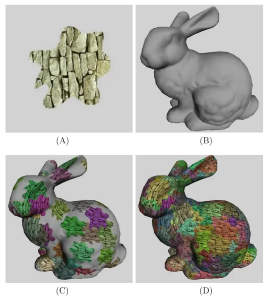 Figura 1.2. Parametrização e aplicação de um trecho de textura sobre uma malha arbitrária