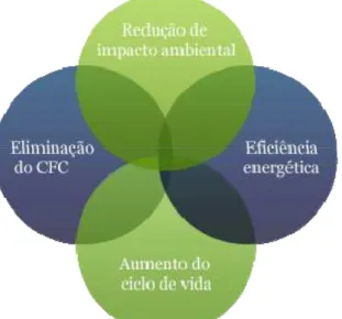 Figura 9 - Programa de eficiência energética da Oxil. 