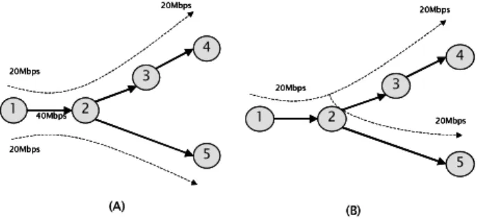 Figure 3: Efficiency implications of the hose trunk model. 