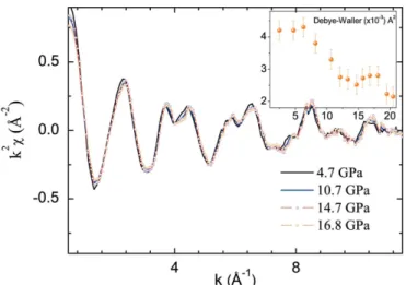 Fig. 10 shows the Ni K-edge XANES spectra of YNiO 3 at selected pressures. Two main changes are observed when increasing applied pressure: a shift of the absorption threshold