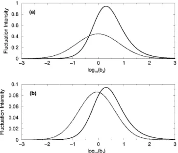 FIG. 1. Average of the fluctuation contribution to the intraband intensity I infl vs log 10 ( b J ), where b J [G ↓ /G S 