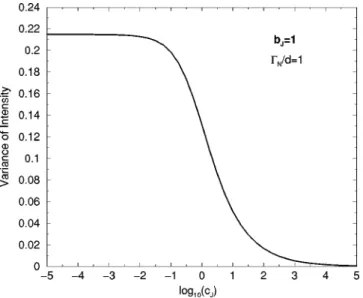 FIG. 4. The standard deviation of the decay intensity A ( DI in ) 2 vs log 10 (c J ), where c J [G ↓ /G N plotted using Eq