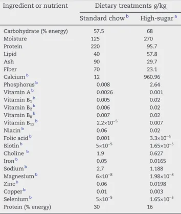 Table 1 – Ingredient and nutrient composition of diets fed to rats for an 8-week period