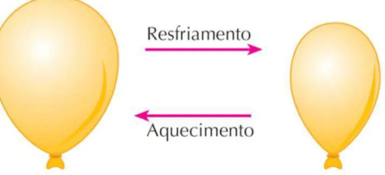 Figura 6: Ilustração do primeiro experimento realizado