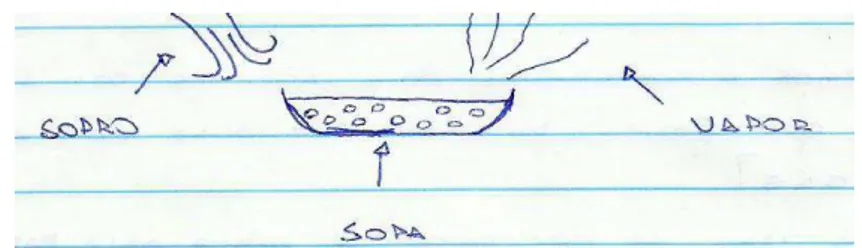 Figura 12: Desenho para justificar o resfriamento da sopa 1 