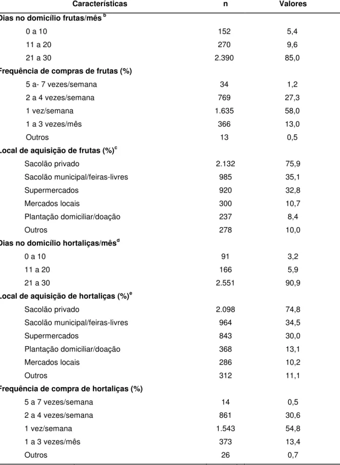 Tabela 5 - Características gerais de consumo e aquisição das frutas e hortaliças dos  participantes (N=2.817)