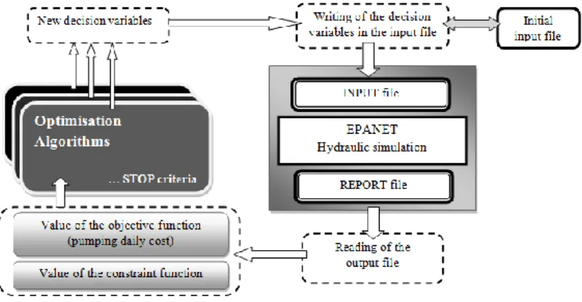 Figure 2. Scheme describing the developed methodology. 