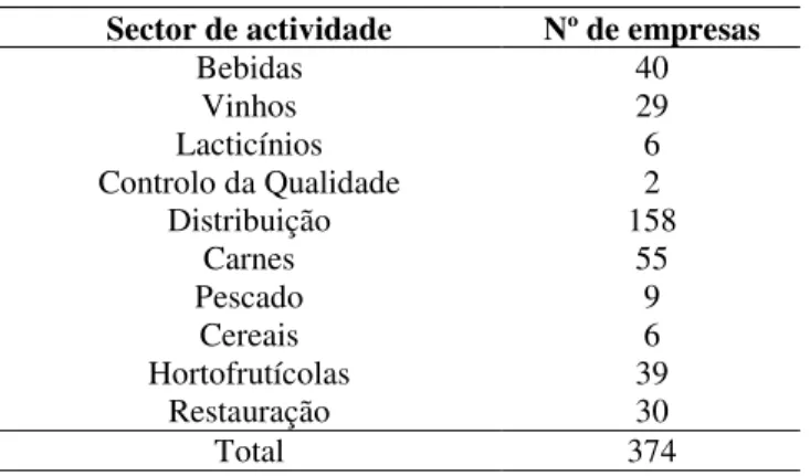 Tabela 1: Número de empresas por sector de actividade na Região Dão Lafões.