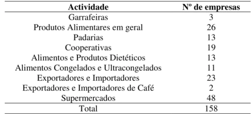 Tabela 4: Sector de actividade das indústrias de distribuição.