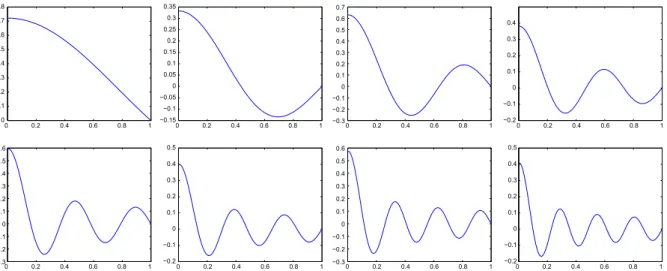 Fig. 2. First eight Laplacian radial eigenfunctions on the unit disk obtained from the inverse iteration with shift.