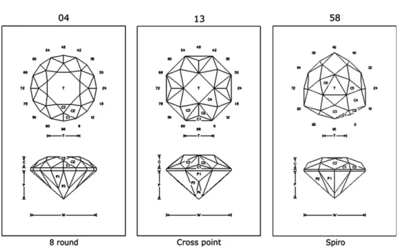 Fig. 9. Lapidary models used for testing the trained ANN.