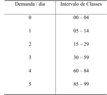 Tabela 3 - Intervalos de classe.  