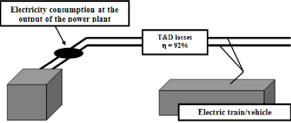 Figure 26 – [Methodol ogy] Elec tricity power pl ant output.  