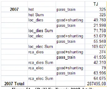 Figure 51 – [Rail] Ex-Tre mis 2007 details. 