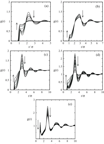 FIG. 4. Location of the critical points obtained using NVT simulations for the cases B–E considered in this work