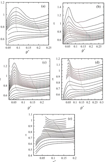 FIG. 6. The diffusion coefficient against density for the (a) case A, with isotherms 0.2, 0.23, 0.262, 0.3, 0.35, 0.4, and 0.45 from bottom to top.