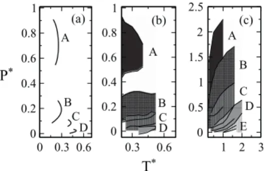 FIG. 10. (a) TMD line for the cases considered in this paper. Note that there is no density anomaly in the case E [see Figs